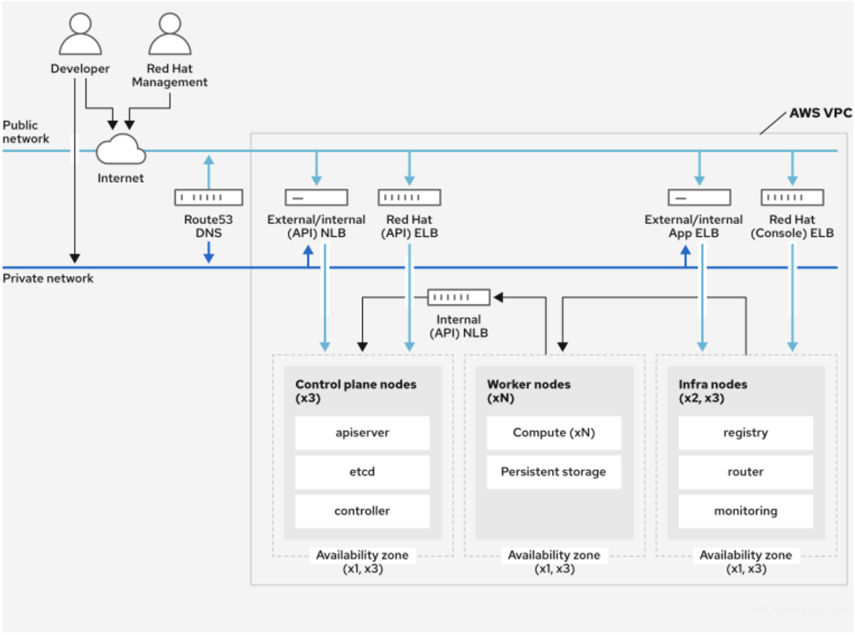 ROSA Classic Architecture