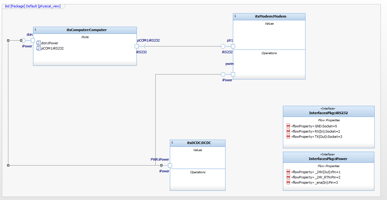 Rhapsody Custom Tables | Engineering