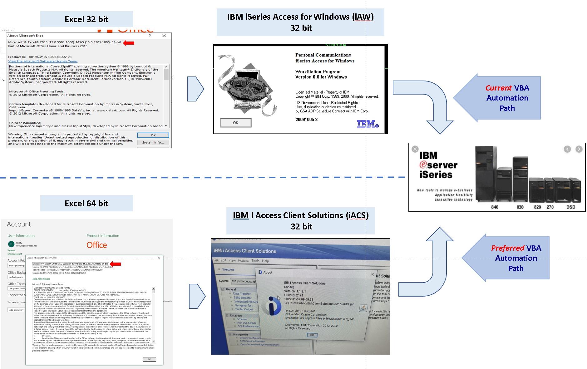 Need Help Converting Excel VBA Automated Scripts from i Access for ...