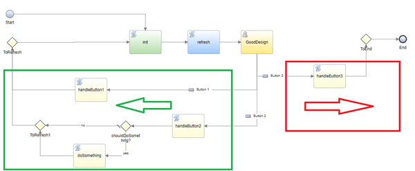Recipe: Design maintainable, reliable and future-proof IBM BPM / IBM ...