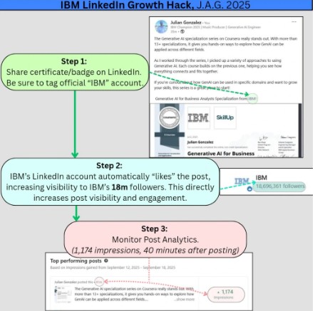 Step by step process for network growth using IBM certificates