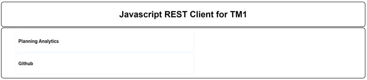 Put Example In Js For Rest Api REST API Examples with Javascript - Listing Adminhosts and TM1Servers