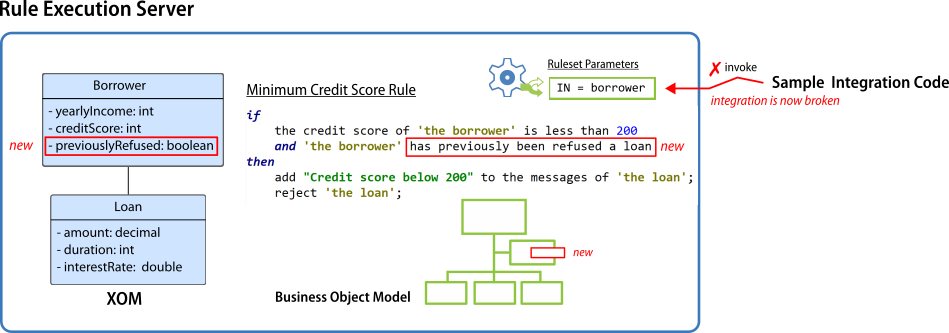 Integrating IBM ODM Business Rule Applications - Building a Better Rule ...