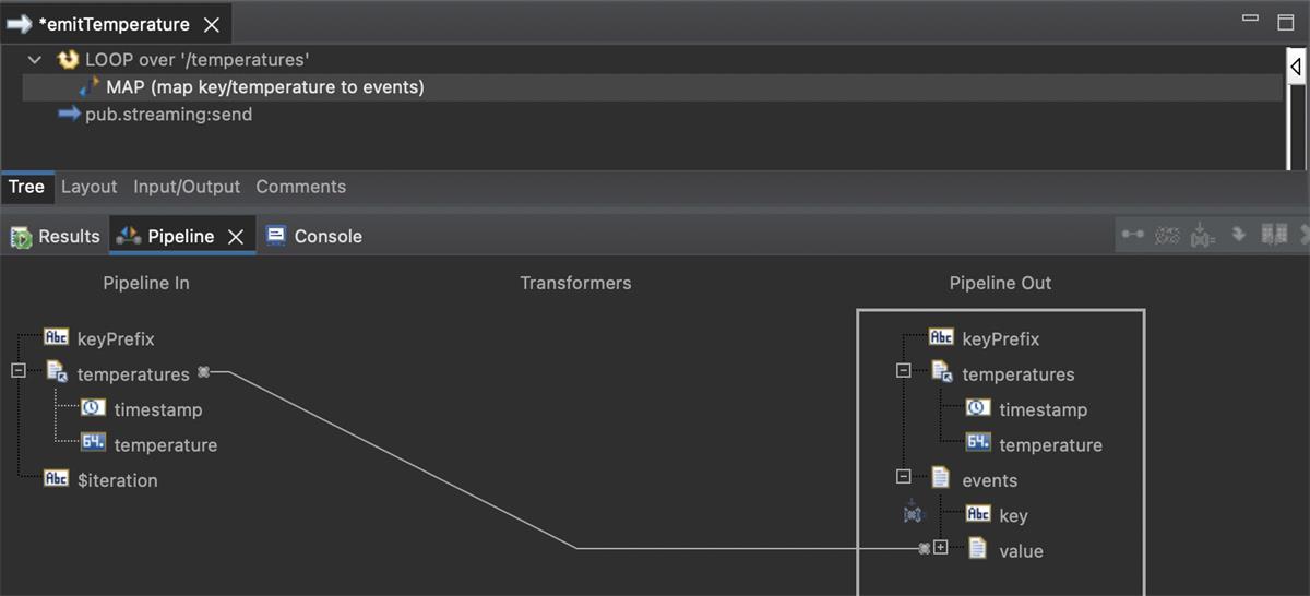 Event Processing made easy with IBM Event Streams and webMethods ...
