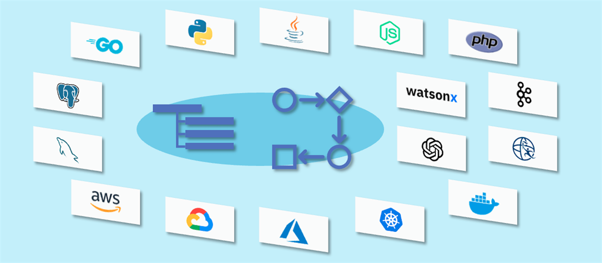 Understanding Instana Integration Package Working Models