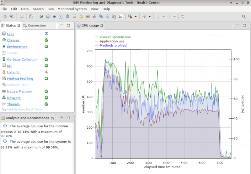 Lessons from the field 15 Java Performance Tools Sampling Profiler