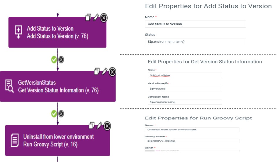 Figure-4: The new steps in the install component-process 