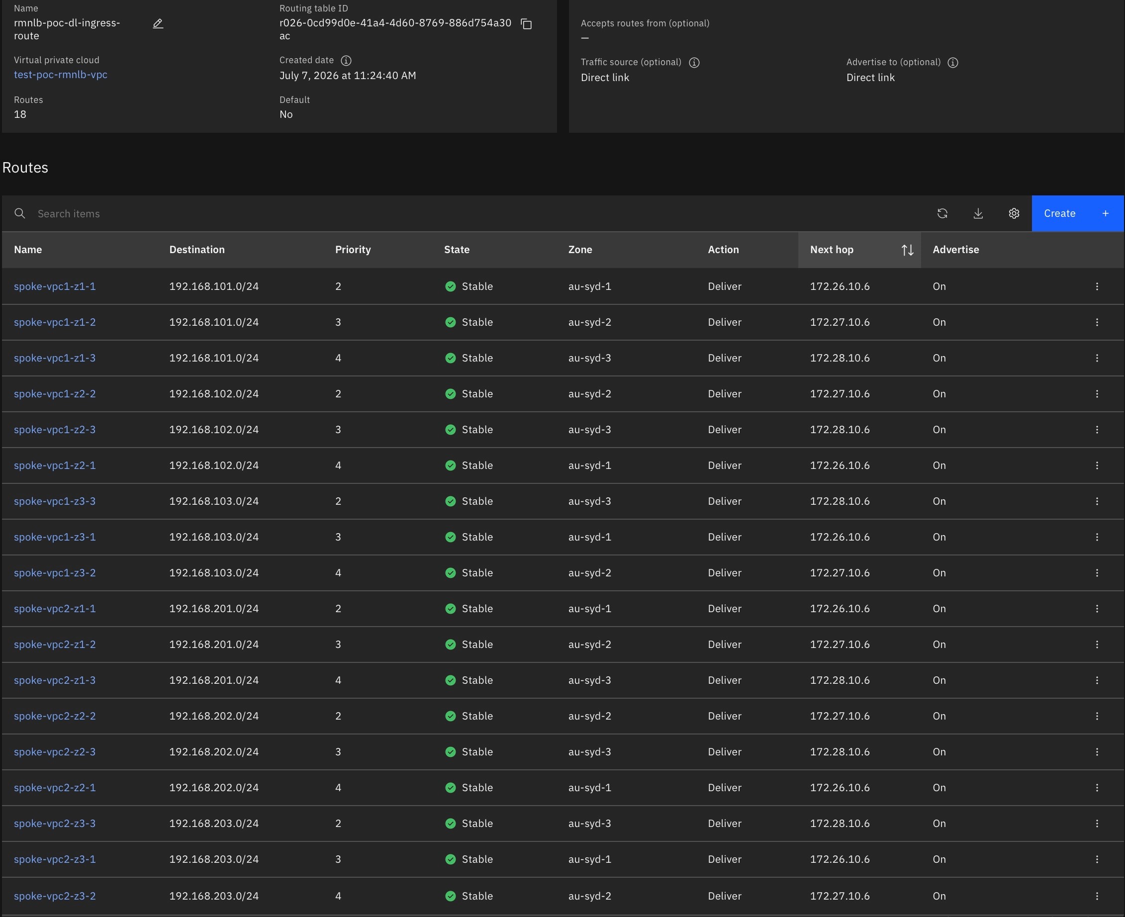 Transit VPC Ingress Direct Link Custom Route Table — IBM Cloud VPC console showing all 18 routes for Spoke VPC-1 and VPC-2 subnets across three zones with tiered priorities 
