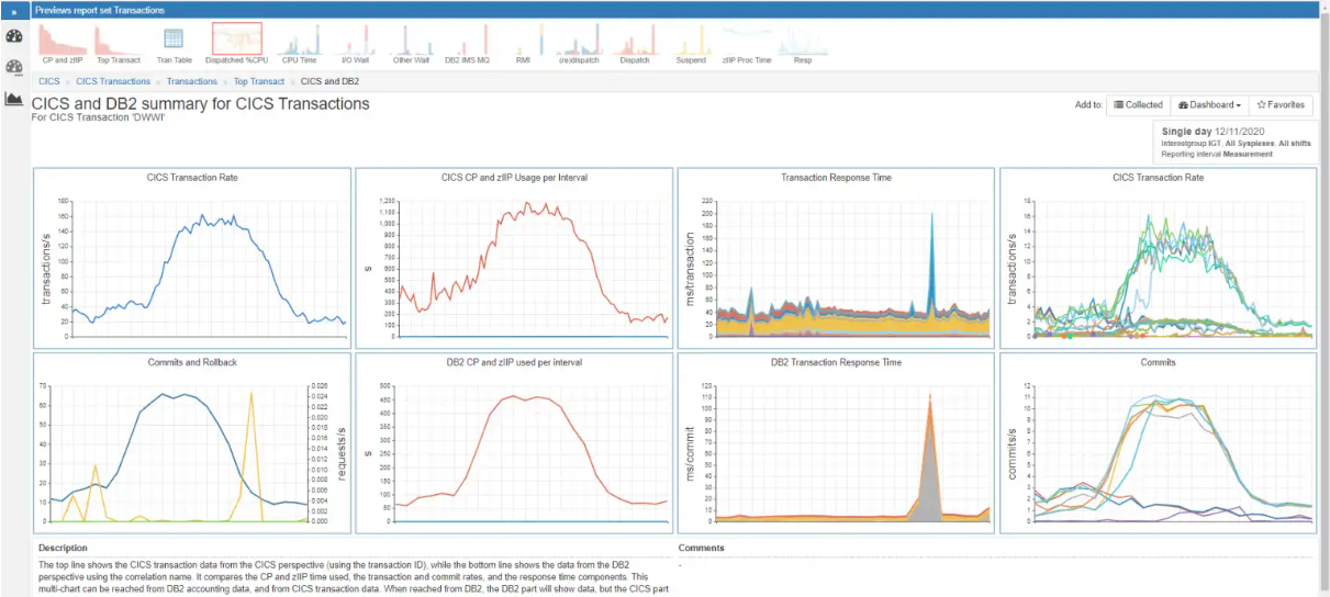 Intellimagic A Better Mainframe Gearbox for your DevOps Environment