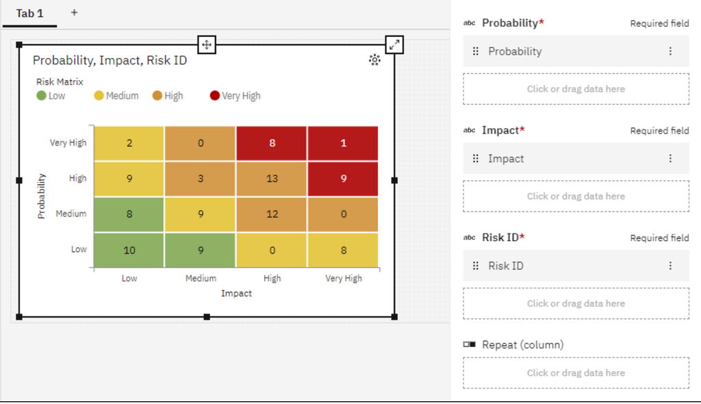 Exciting visualization enhancements in the April 2024 (12.0.3) Cognos ...