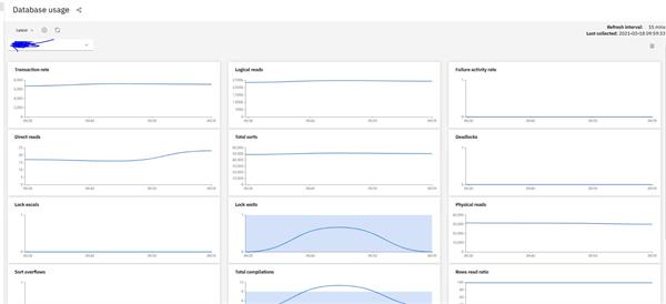db_usage
