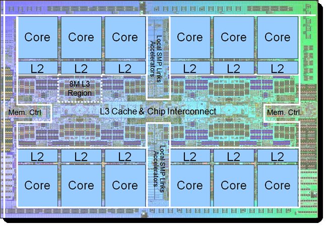 SMT8: Leveraging Eight Hardware Threads Per Core