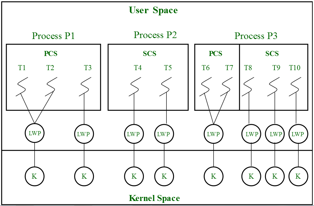 Thread Scheduling: How AIX Selects Where Work Should Run