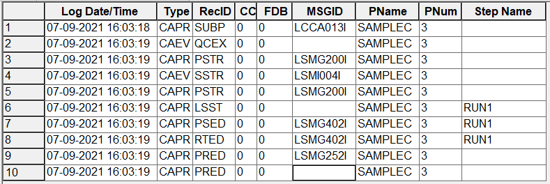 Configuring Certificate based User Authentication in IBM Connect:Direct ...