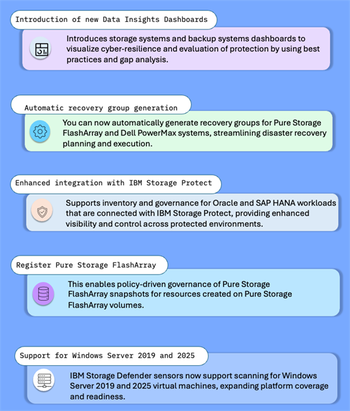IBM Storage Defender 2.0.14 - Strengthen your data resilience and ...