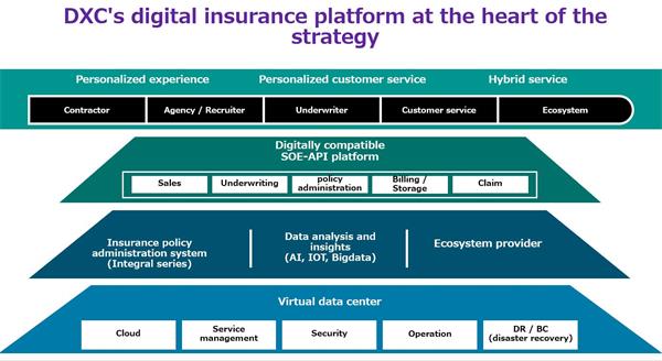 How do you build a new service and update your legacy system? What is ...