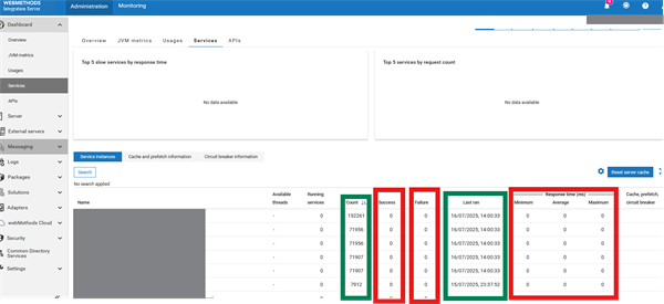 Dashboard does not show 