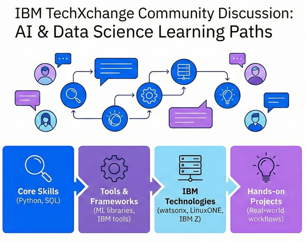 Getting Started with AI & Data Science: Skills, Tools, and Learning ...