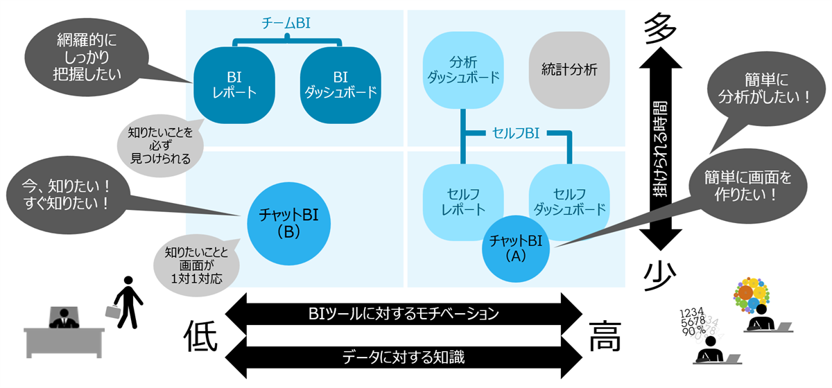 Position of BI use case
