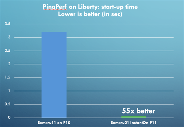 PingPerf start-up