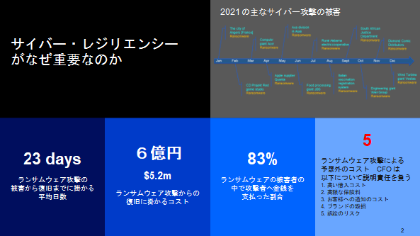 インシデント発生！データを復旧させる自信がありますか？CIRSA紹介