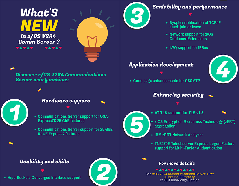 24whatsnew.png