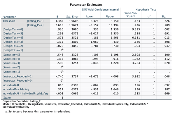 Multiple reference categories set to zero: How to interpret? | SPSS ...