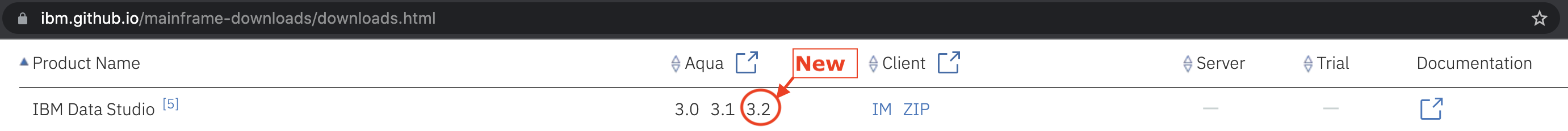 download page section showing an Aqua 3.2 option now available for IBM Data Studio