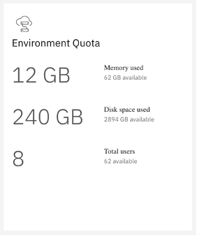 Environment Quota タイル