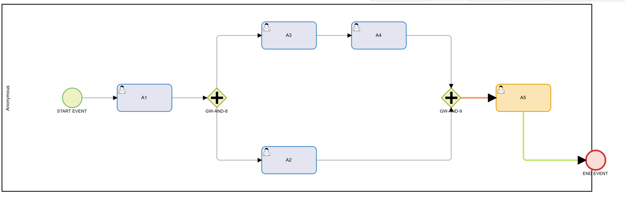 Parallelism in Process Mining? what's that?