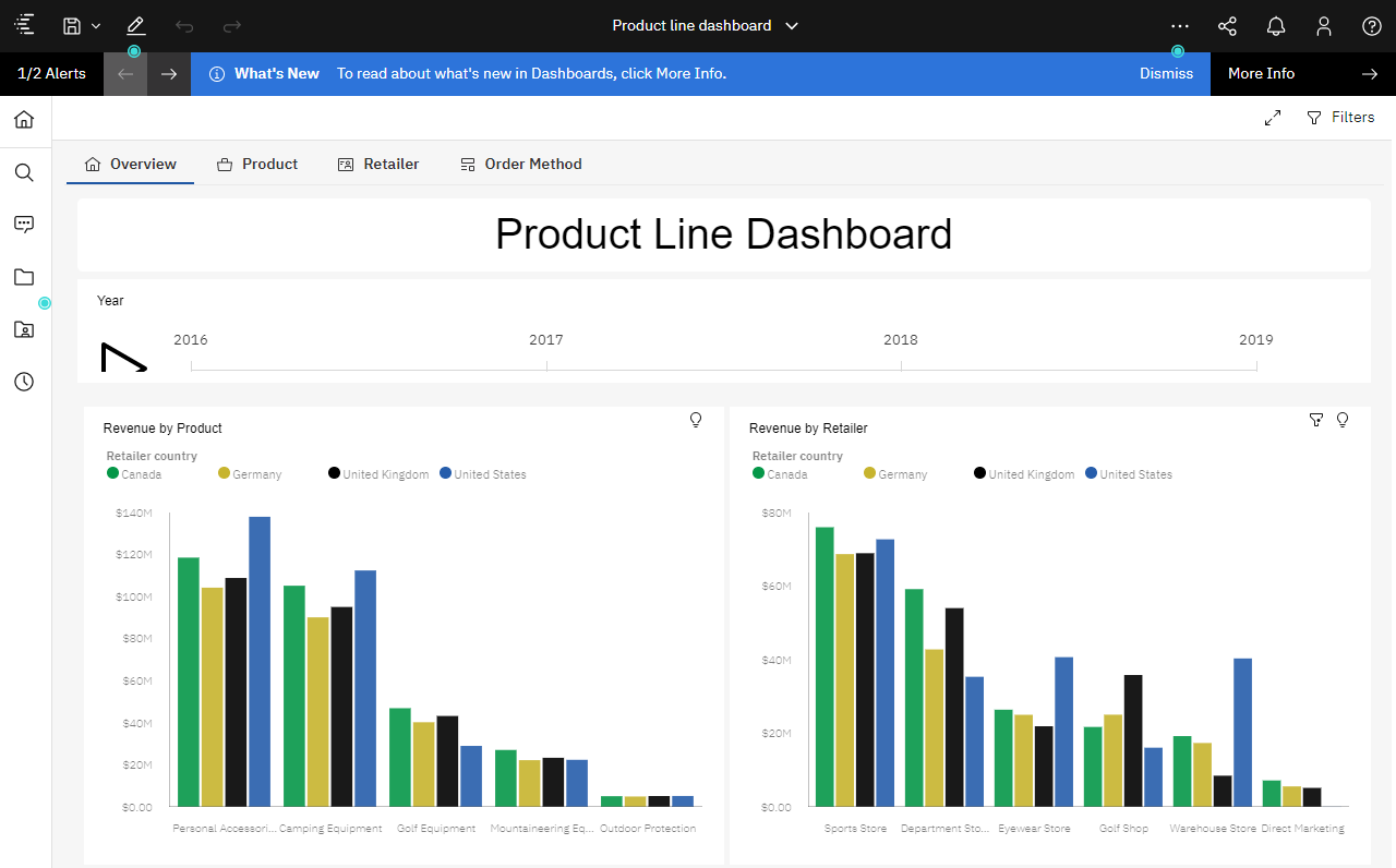 Product Line Dashboard