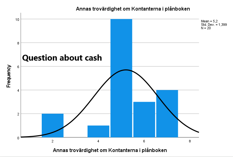 Cash question