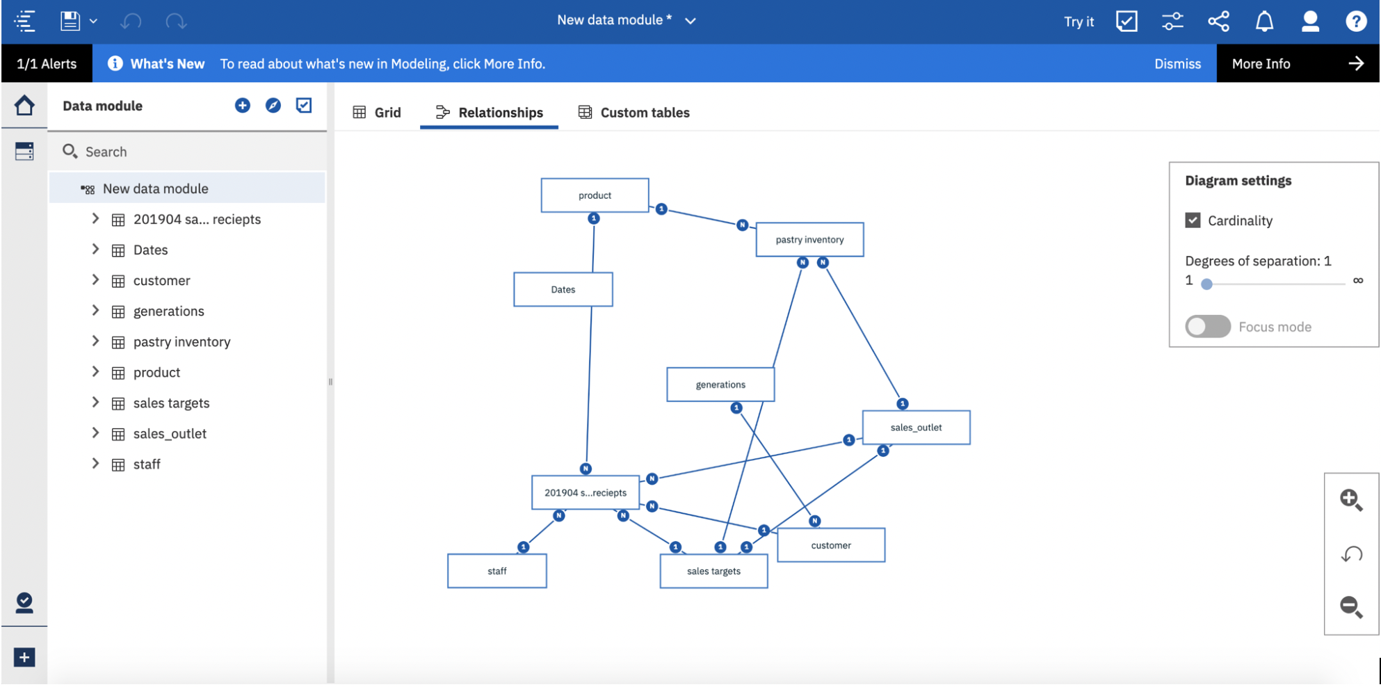 Data Module Relationship Diagram