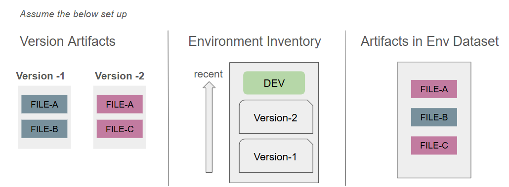 Introducing Smarter z/OS Rollbacks in DevOps Deploy