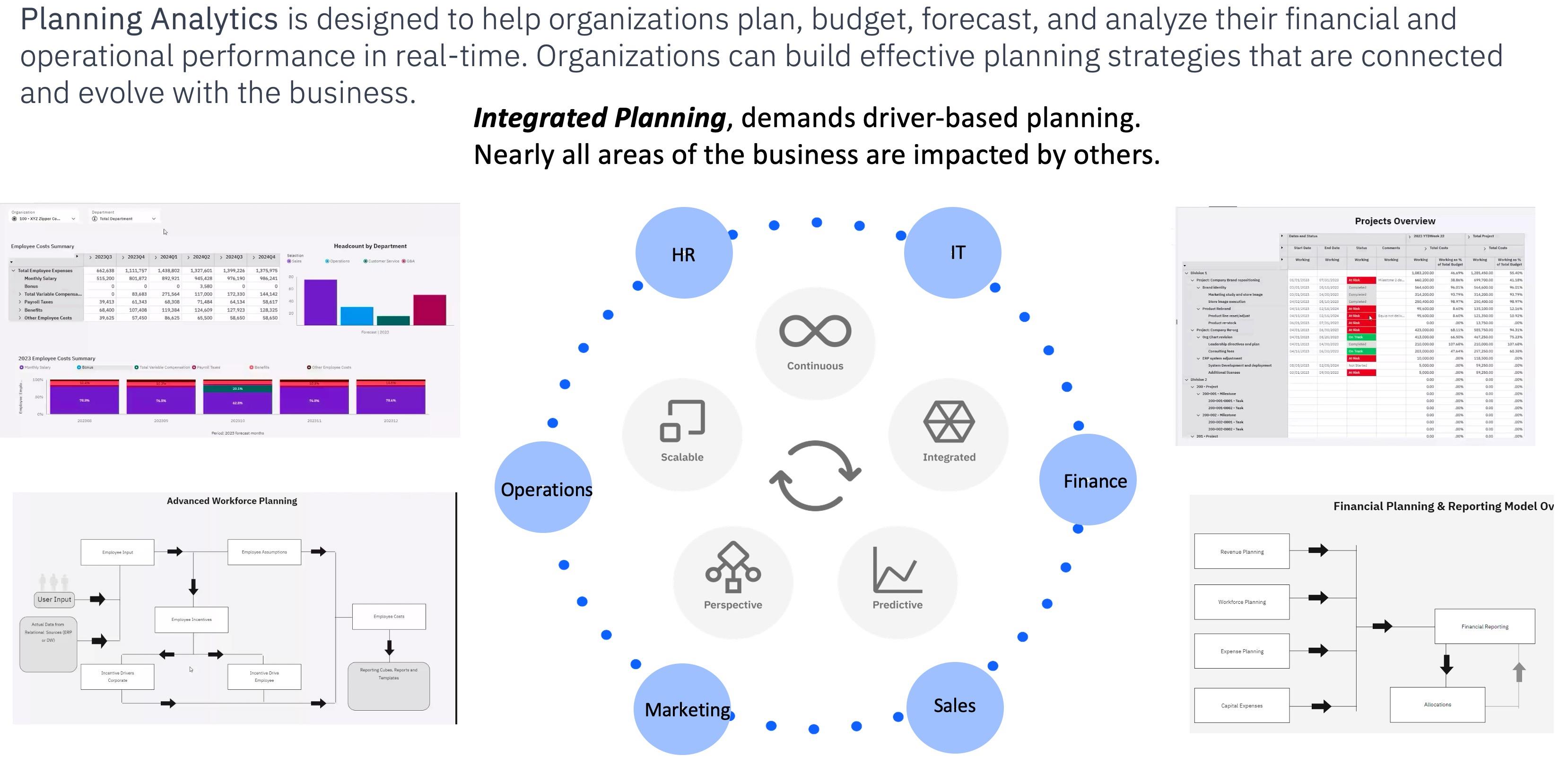 Integrated Planning
