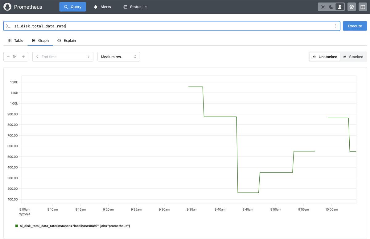 Visualizing Storage Insights metrics on Prometheus