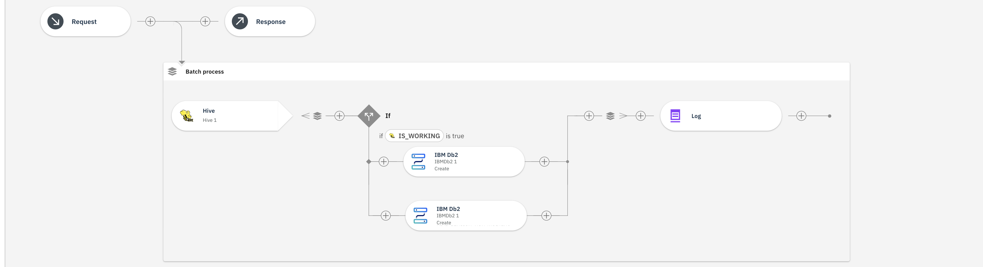 usecase2 for hive