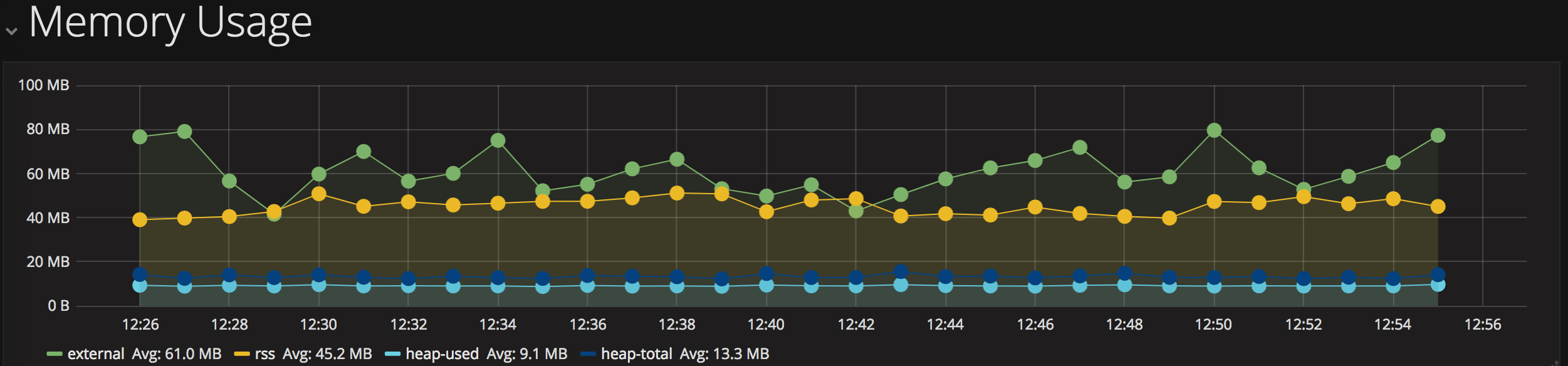 Kubernetes memory metrics