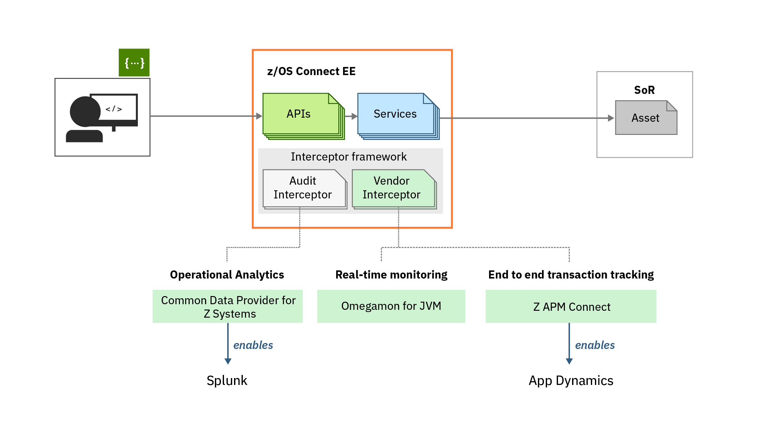 api-monitoring-vendors