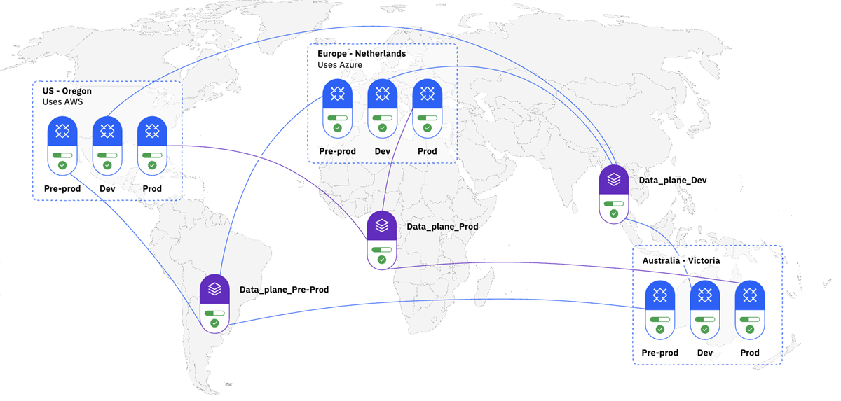 Manage and monitor data planes that are logical groupings of runtimes. Federated API management can manage and monitor all the data planes and its associated assets, in all locations.