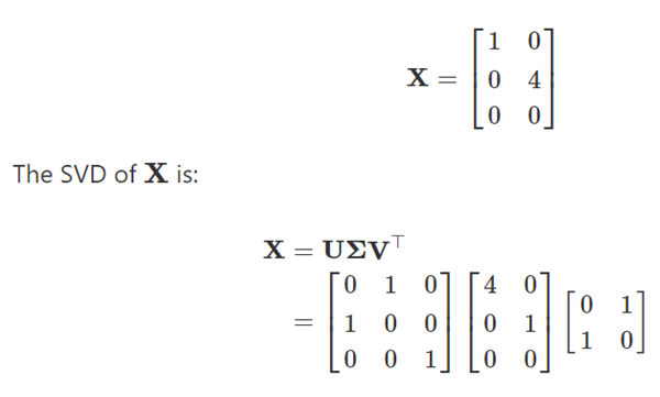 Principal Component Analysis using Singular Value Decomposition