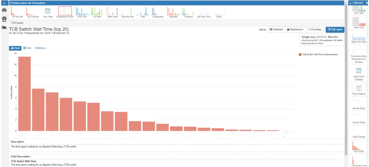 Tcb Check Graph Tuning TCB Switches for CICS Cost Savings