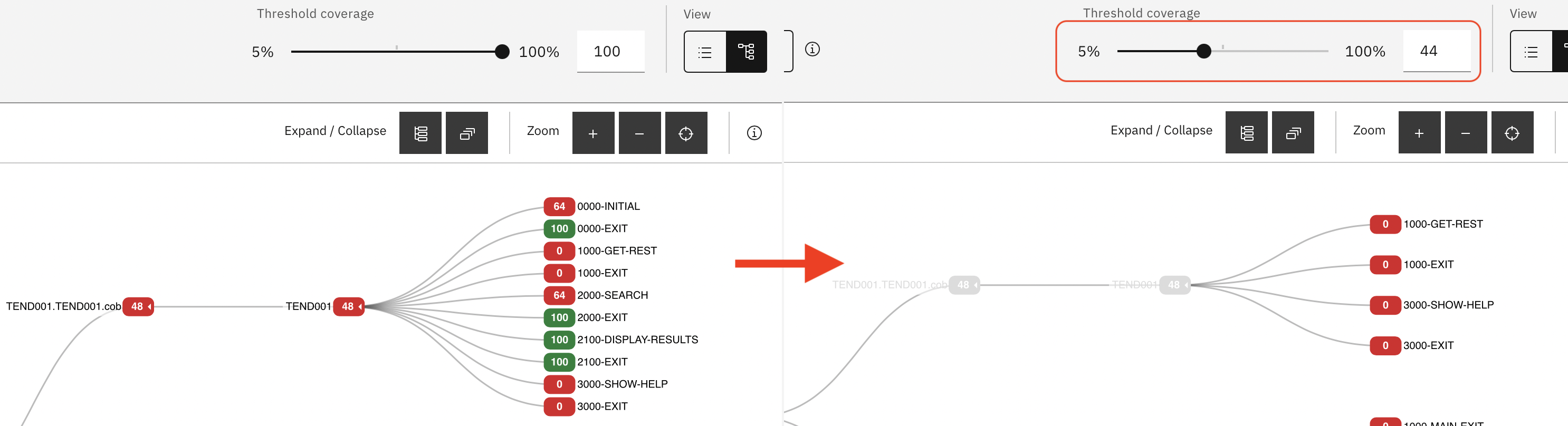 The new Code Coverage Tree View in z/OS Debugger 16.0.3