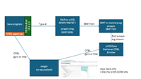 Practical guide to OpenTelemetry tracing for Java programs connecting ...