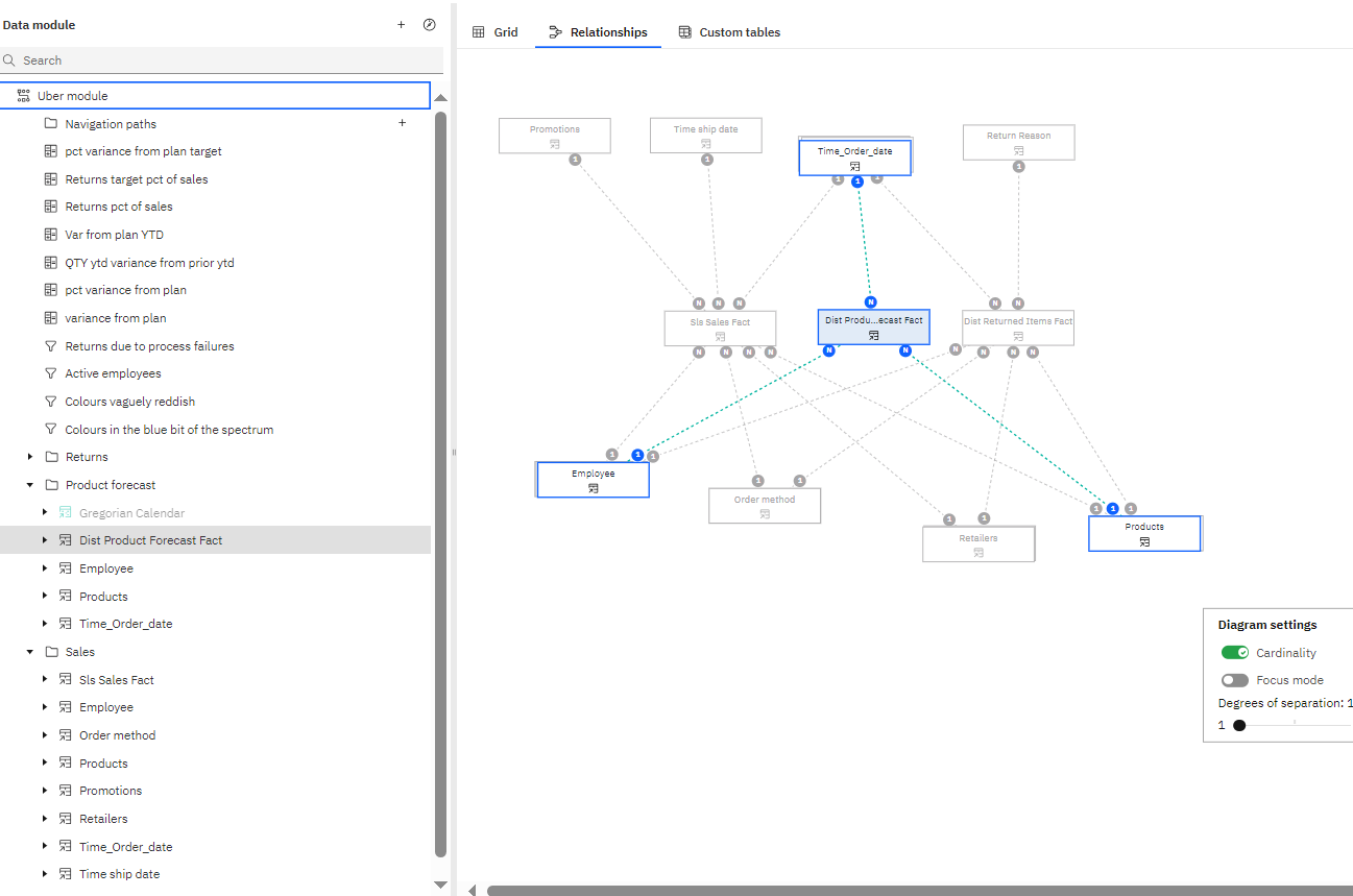 Multi-modeler, multi-module techniques