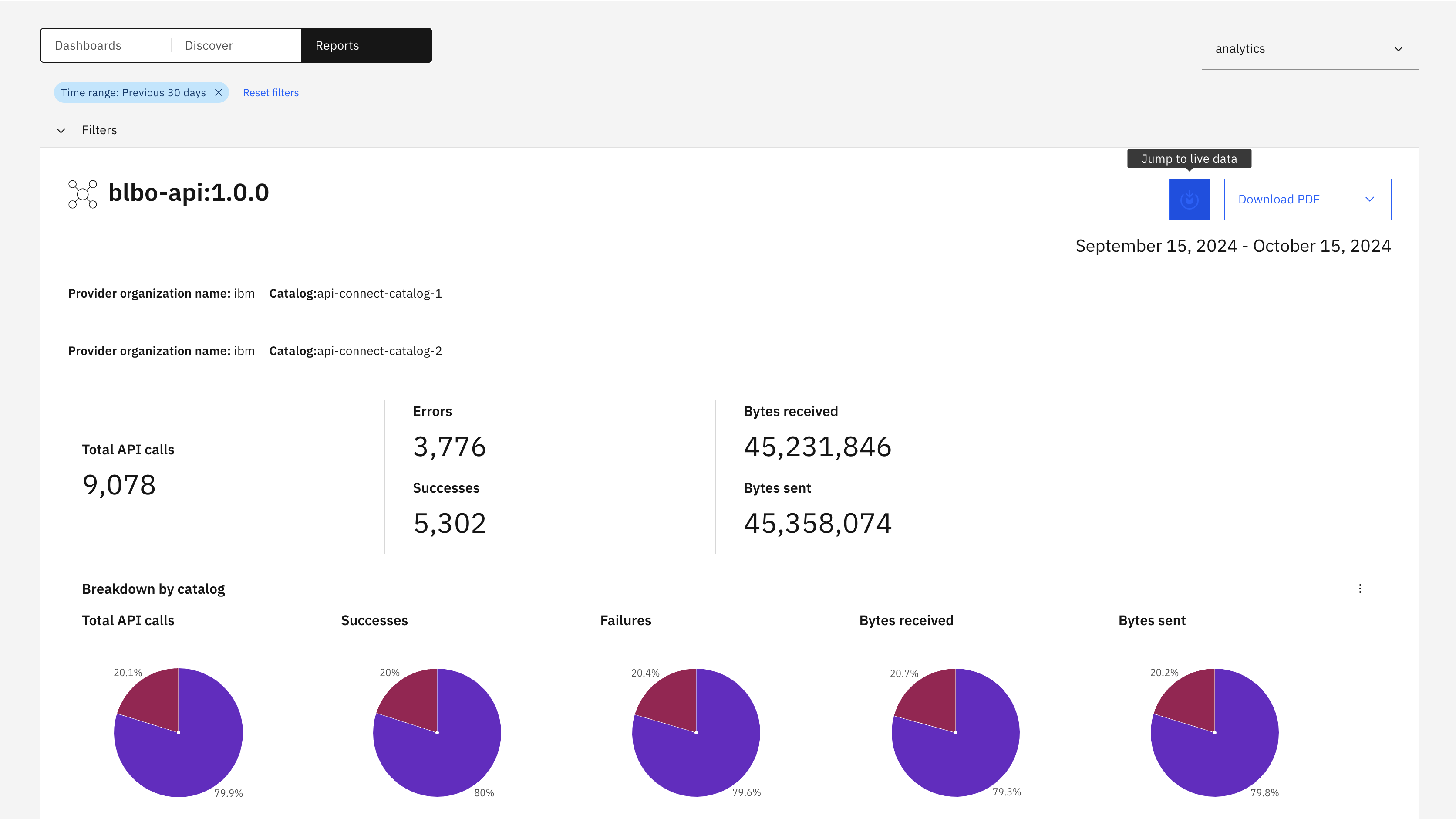 Analytics UX improvements: Quicker Access to Data
