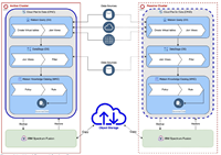 Cloud Pak for Data - IBM Community