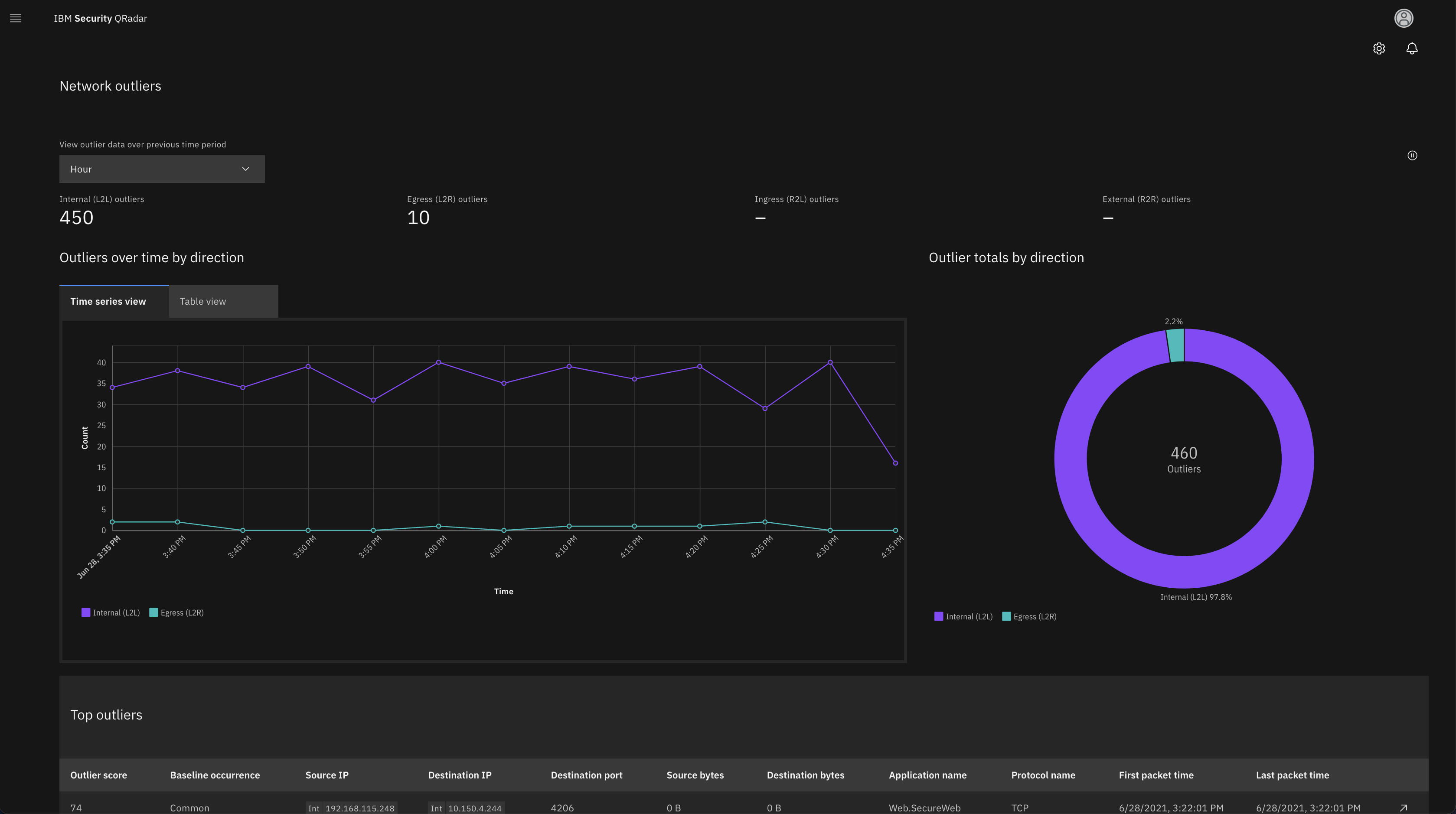 QRadar Network Threat Analytics app (NTA)