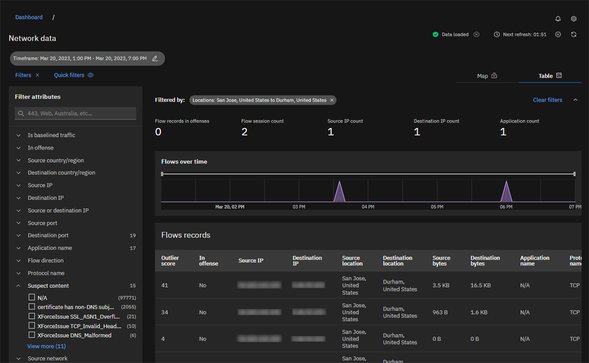 QRadar Network Threat Analytics (NTA) v1.2