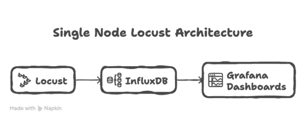 Shift-Left Performance Workflow for Modern API Development
